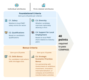 The Singapore Employment Pass (EP) Compass System - Singapore Trace ...
